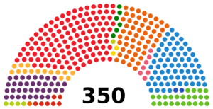 Congrés espanyol
