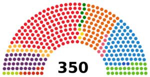 Congreso español