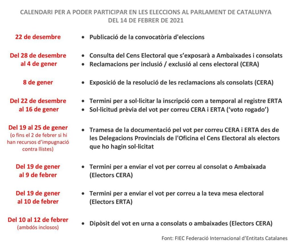 Calendrier des élections 14F